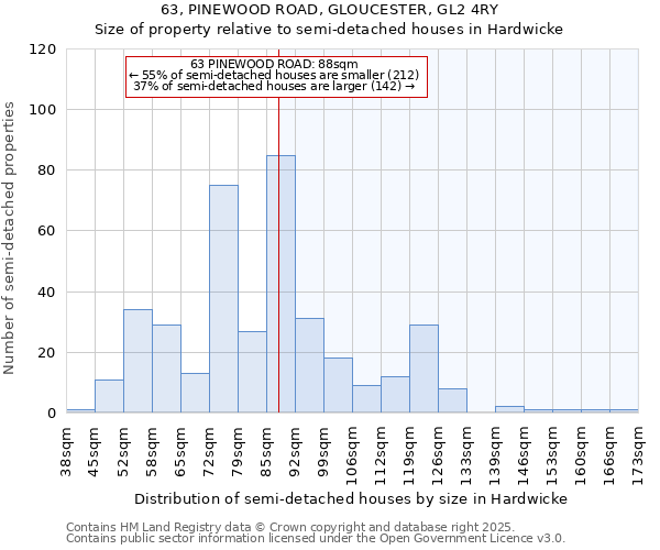 63, PINEWOOD ROAD, GLOUCESTER, GL2 4RY: Size of property relative to detached houses in Hardwicke