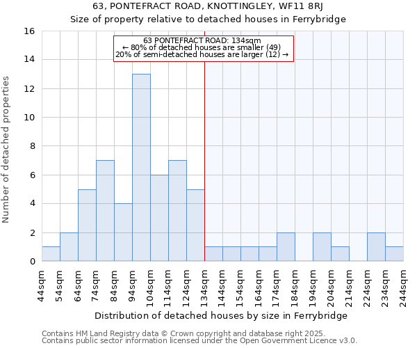 63, PONTEFRACT ROAD, KNOTTINGLEY, WF11 8RJ: Size of property relative to detached houses in Ferrybridge