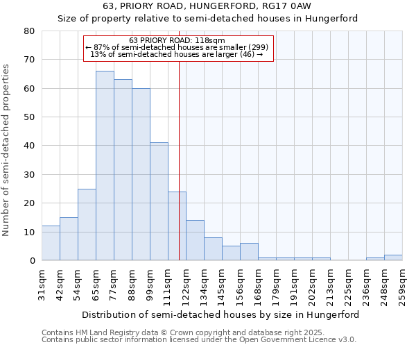 63, PRIORY ROAD, HUNGERFORD, RG17 0AW: Size of property relative to detached houses in Hungerford