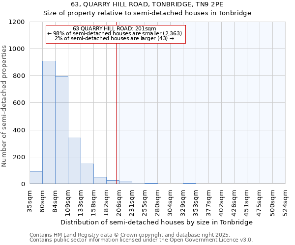 63, QUARRY HILL ROAD, TONBRIDGE, TN9 2PE: Size of property relative to detached houses in Tonbridge