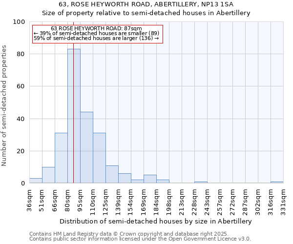 63, ROSE HEYWORTH ROAD, ABERTILLERY, NP13 1SA: Size of property relative to detached houses in Abertillery