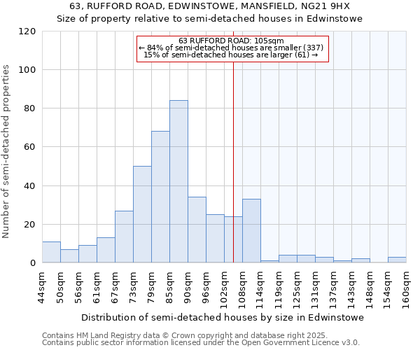 63, RUFFORD ROAD, EDWINSTOWE, MANSFIELD, NG21 9HX: Size of property relative to detached houses in Edwinstowe