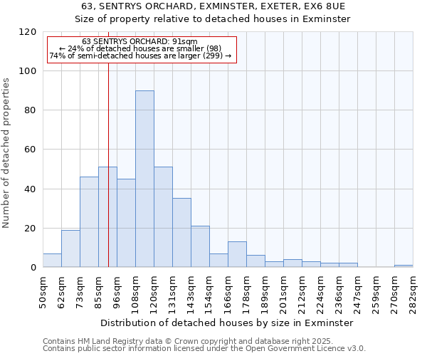 63, SENTRYS ORCHARD, EXMINSTER, EXETER, EX6 8UE: Size of property relative to detached houses in Exminster