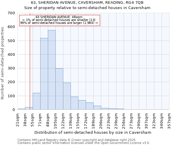 63, SHERIDAN AVENUE, CAVERSHAM, READING, RG4 7QB: Size of property relative to detached houses in Caversham