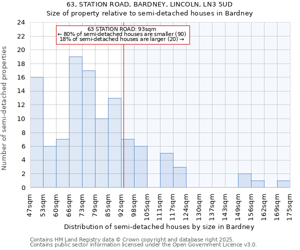 63, STATION ROAD, BARDNEY, LINCOLN, LN3 5UD: Size of property relative to detached houses in Bardney