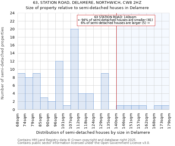 63, STATION ROAD, DELAMERE, NORTHWICH, CW8 2HZ: Size of property relative to detached houses in Delamere