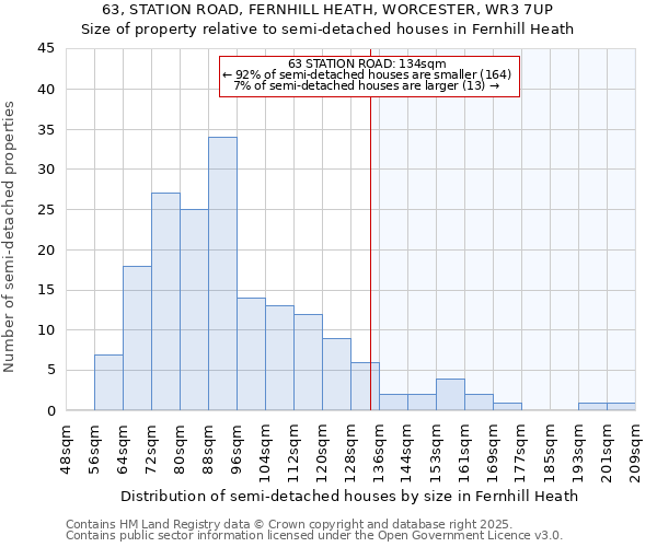 63, STATION ROAD, FERNHILL HEATH, WORCESTER, WR3 7UP: Size of property relative to detached houses in Fernhill Heath