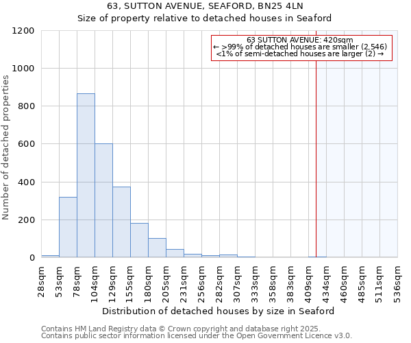 63, SUTTON AVENUE, SEAFORD, BN25 4LN: Size of property relative to detached houses in Seaford