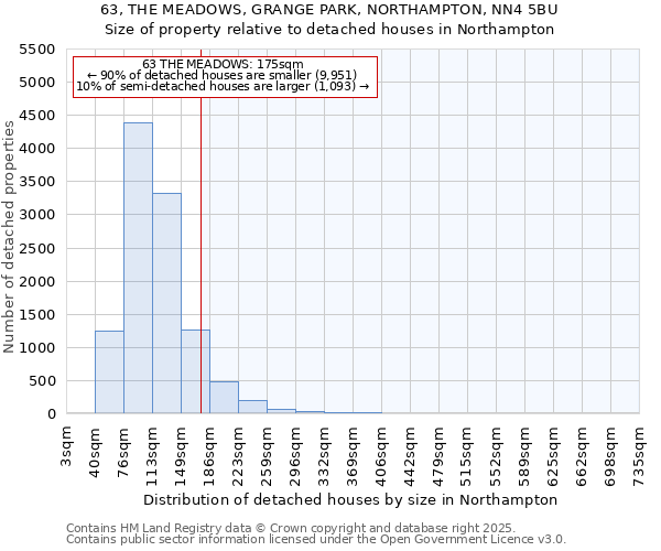 63, THE MEADOWS, GRANGE PARK, NORTHAMPTON, NN4 5BU: Size of property relative to detached houses in Northampton