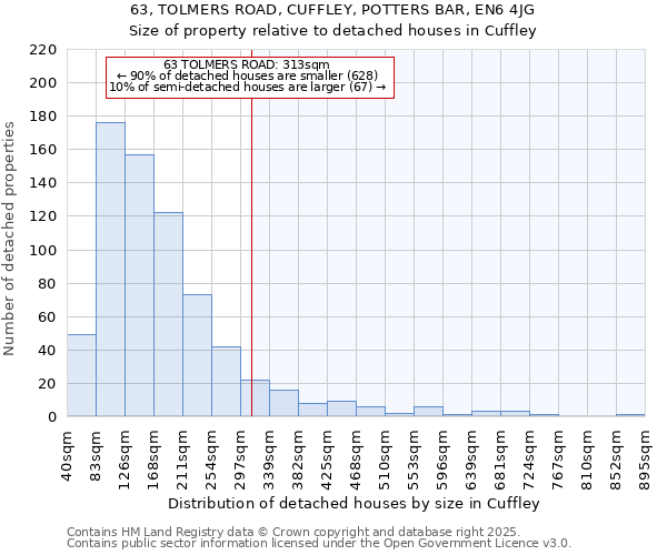 63, TOLMERS ROAD, CUFFLEY, POTTERS BAR, EN6 4JG: Size of property relative to detached houses in Cuffley