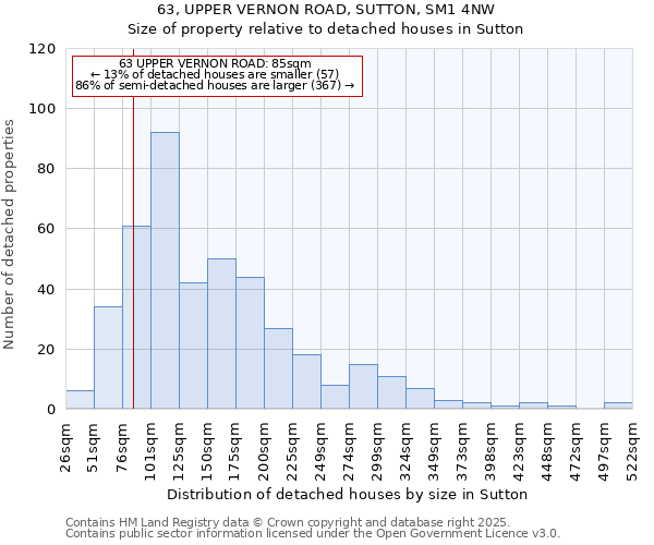 63, UPPER VERNON ROAD, SUTTON, SM1 4NW: Size of property relative to detached houses in Sutton