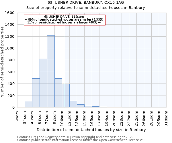 63, USHER DRIVE, BANBURY, OX16 1AG: Size of property relative to detached houses in Banbury