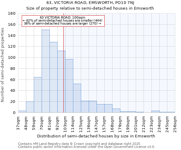 63, VICTORIA ROAD, EMSWORTH, PO10 7NJ: Size of property relative to detached houses in Emsworth