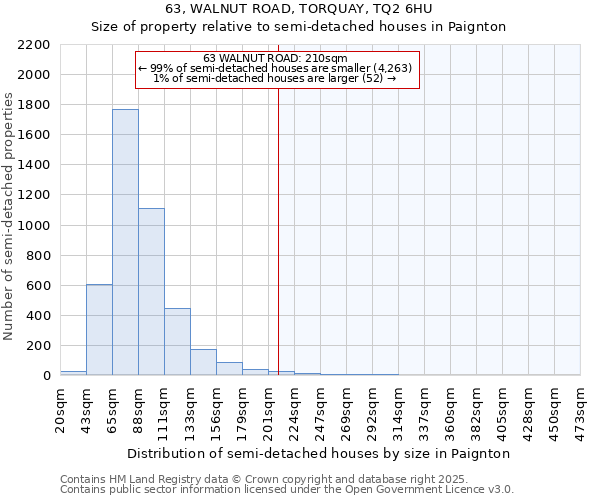 63, WALNUT ROAD, TORQUAY, TQ2 6HU: Size of property relative to detached houses in Paignton