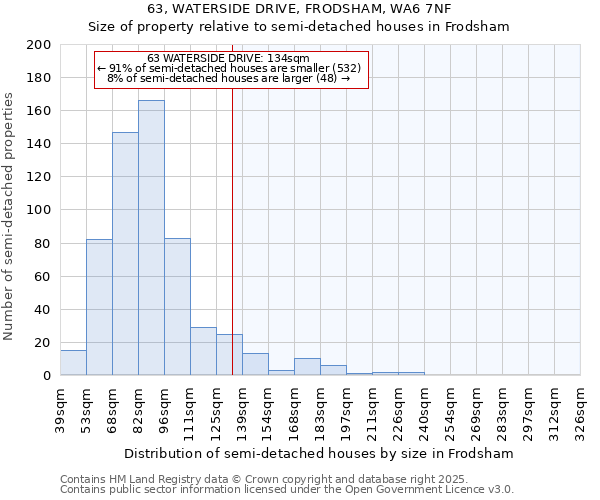 63, WATERSIDE DRIVE, FRODSHAM, WA6 7NF: Size of property relative to detached houses in Frodsham