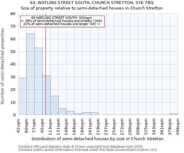 63, WATLING STREET SOUTH, CHURCH STRETTON, SY6 7BQ: Size of property relative to detached houses in Church Stretton