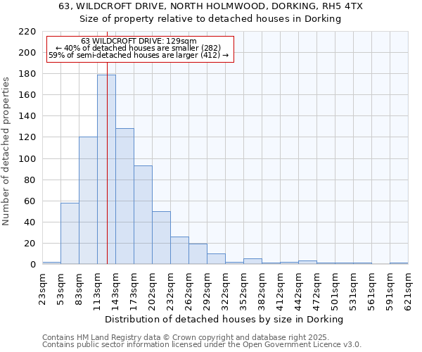 63, WILDCROFT DRIVE, NORTH HOLMWOOD, DORKING, RH5 4TX: Size of property relative to detached houses in Dorking