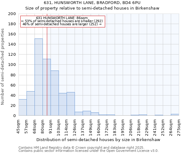 631, HUNSWORTH LANE, BRADFORD, BD4 6PU: Size of property relative to detached houses in Birkenshaw