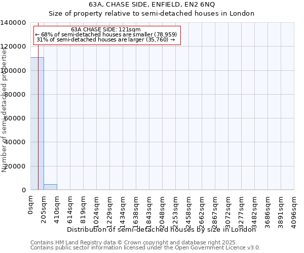 63A, CHASE SIDE, ENFIELD, EN2 6NQ: Size of property relative to detached houses in London