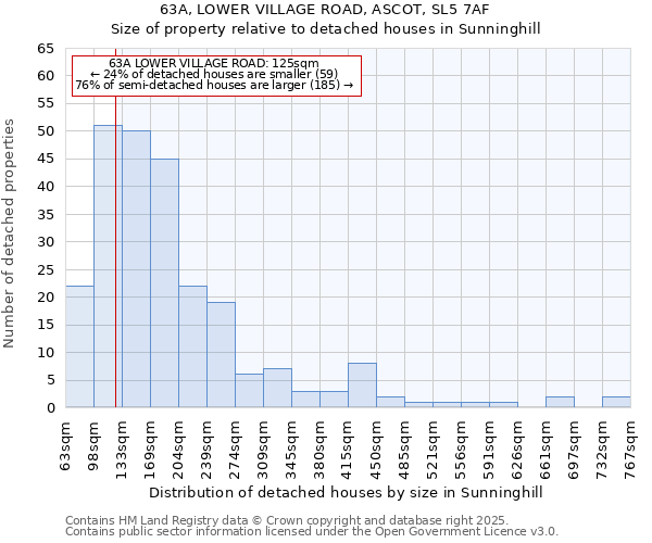 63A, LOWER VILLAGE ROAD, ASCOT, SL5 7AF: Size of property relative to detached houses in Sunninghill