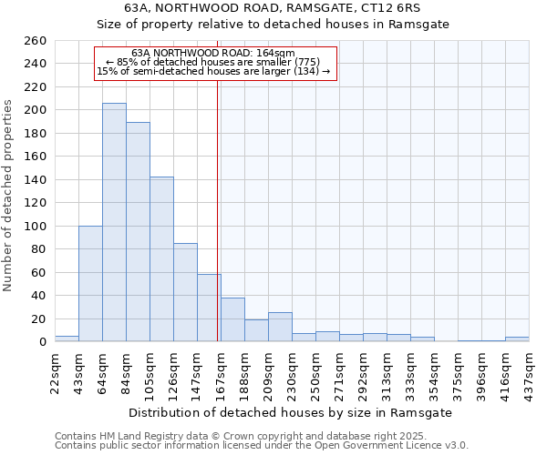 63A, NORTHWOOD ROAD, RAMSGATE, CT12 6RS: Size of property relative to detached houses in Ramsgate