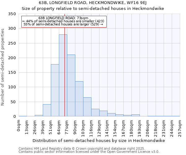 63B, LONGFIELD ROAD, HECKMONDWIKE, WF16 9EJ: Size of property relative to detached houses in Heckmondwike