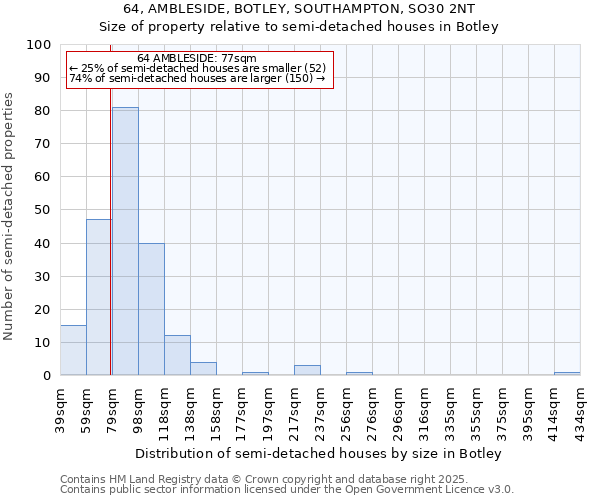 64, AMBLESIDE, BOTLEY, SOUTHAMPTON, SO30 2NT: Size of property relative to detached houses in Botley