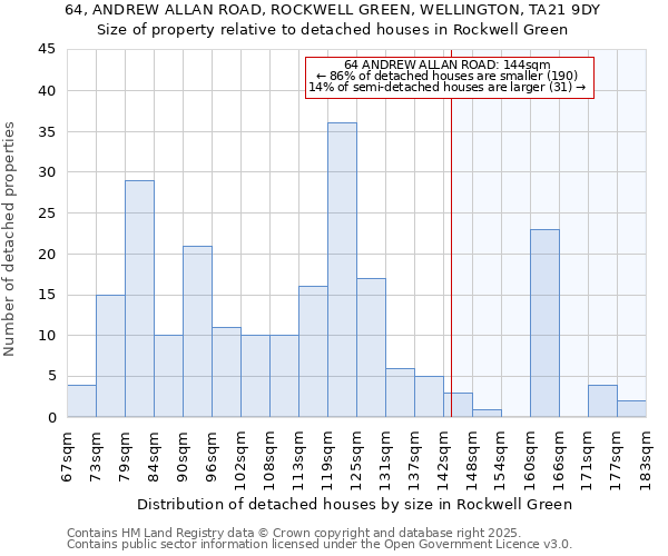 64, ANDREW ALLAN ROAD, ROCKWELL GREEN, WELLINGTON, TA21 9DY: Size of property relative to detached houses in Rockwell Green