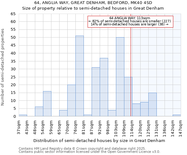 64, ANGLIA WAY, GREAT DENHAM, BEDFORD, MK40 4SD: Size of property relative to detached houses in Great Denham