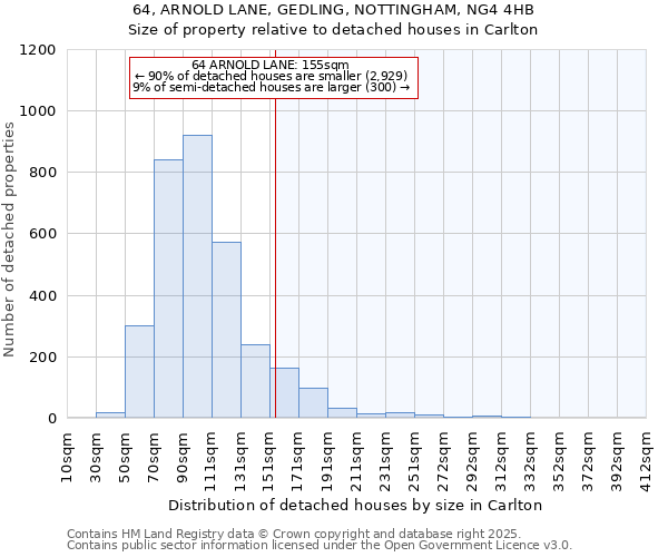 64, ARNOLD LANE, GEDLING, NOTTINGHAM, NG4 4HB: Size of property relative to detached houses in Carlton