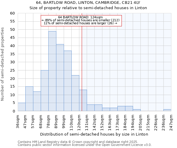 64, BARTLOW ROAD, LINTON, CAMBRIDGE, CB21 4LY: Size of property relative to detached houses in Linton