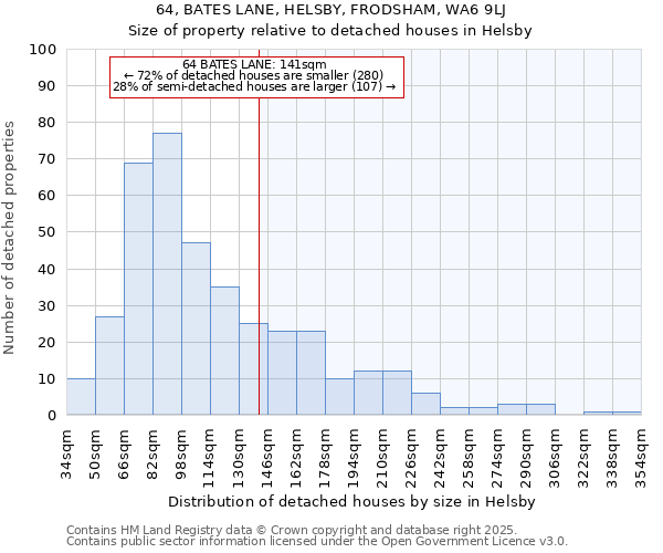 64, BATES LANE, HELSBY, FRODSHAM, WA6 9LJ: Size of property relative to detached houses in Helsby