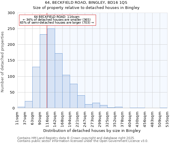 64, BECKFIELD ROAD, BINGLEY, BD16 1QS: Size of property relative to detached houses in Bingley