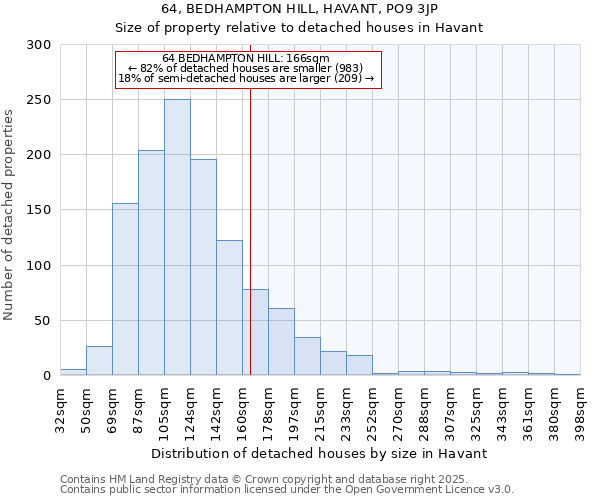 64, BEDHAMPTON HILL, HAVANT, PO9 3JP: Size of property relative to detached houses in Havant