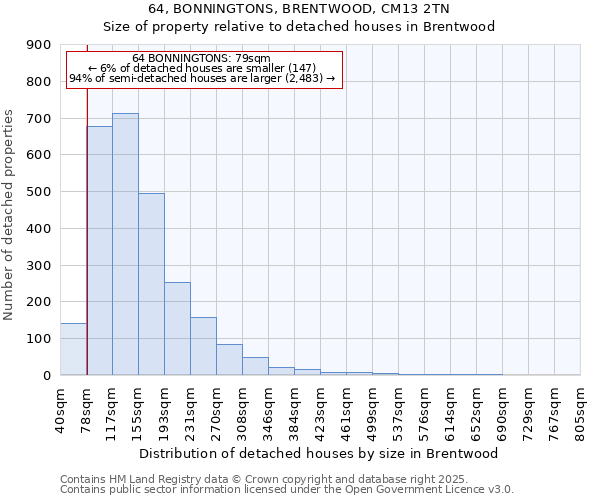 64, BONNINGTONS, BRENTWOOD, CM13 2TN: Size of property relative to detached houses in Brentwood