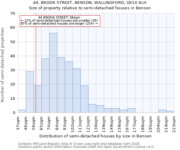 64, BROOK STREET, BENSON, WALLINGFORD, OX10 6LH: Size of property relative to detached houses in Benson