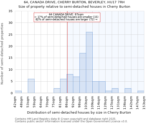 64, CANADA DRIVE, CHERRY BURTON, BEVERLEY, HU17 7RH: Size of property relative to detached houses in Cherry Burton