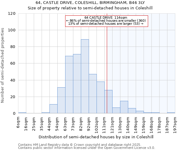 64, CASTLE DRIVE, COLESHILL, BIRMINGHAM, B46 3LY: Size of property relative to detached houses in Coleshill