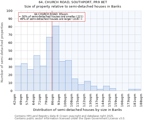 64, CHURCH ROAD, SOUTHPORT, PR9 8ET: Size of property relative to detached houses in Banks