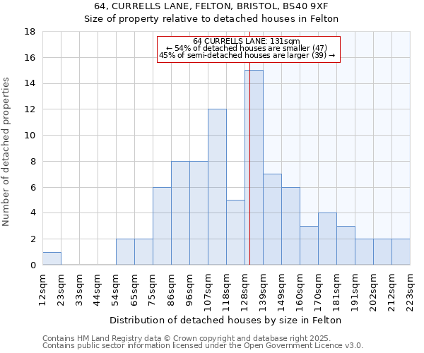 64, CURRELLS LANE, FELTON, BRISTOL, BS40 9XF: Size of property relative to detached houses in Felton