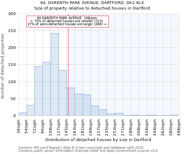 64, DARENTH PARK AVENUE, DARTFORD, DA2 6LX: Size of property relative to detached houses in Dartford