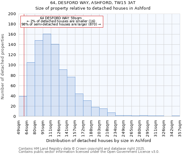 64, DESFORD WAY, ASHFORD, TW15 3AT: Size of property relative to detached houses in Ashford