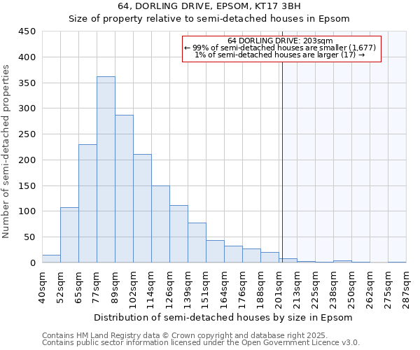 64, DORLING DRIVE, EPSOM, KT17 3BH: Size of property relative to detached houses in Epsom