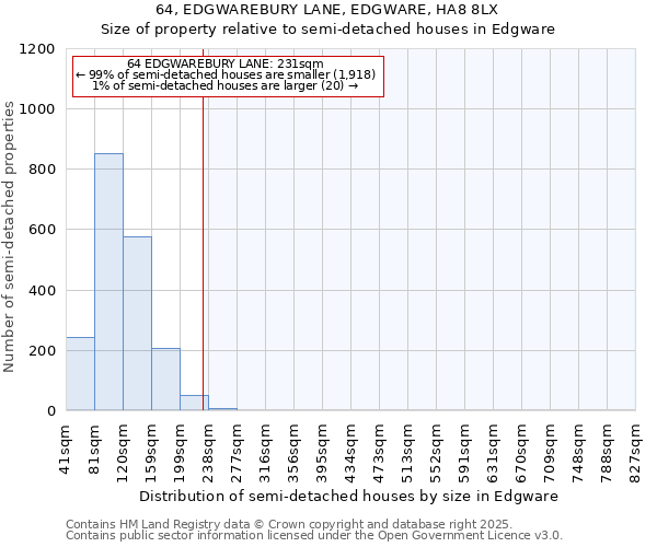 64, EDGWAREBURY LANE, EDGWARE, HA8 8LX: Size of property relative to detached houses in Edgware