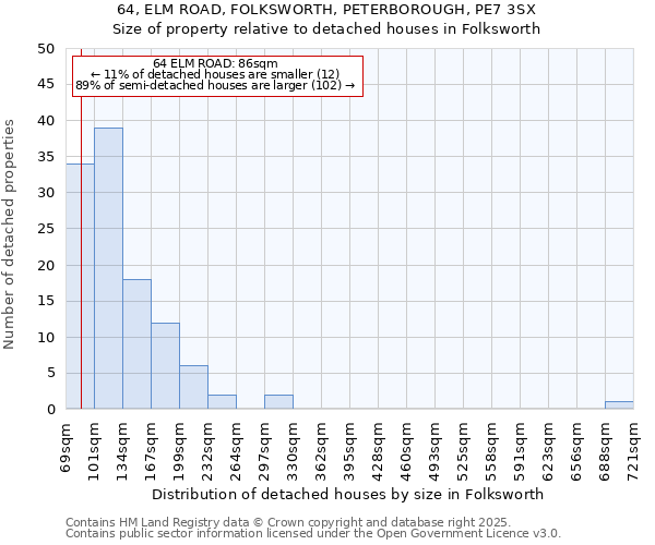 64, ELM ROAD, FOLKSWORTH, PETERBOROUGH, PE7 3SX: Size of property relative to detached houses in Folksworth