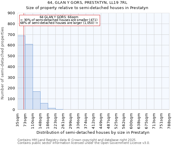 64, GLAN Y GORS, PRESTATYN, LL19 7RL: Size of property relative to detached houses in Prestatyn