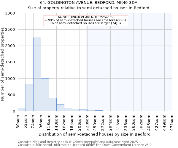 64, GOLDINGTON AVENUE, BEDFORD, MK40 3DA: Size of property relative to detached houses in Bedford