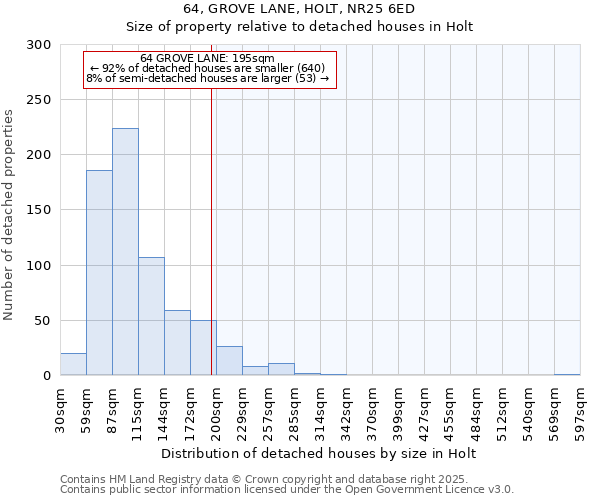 64, GROVE LANE, HOLT, NR25 6ED: Size of property relative to detached houses in Holt