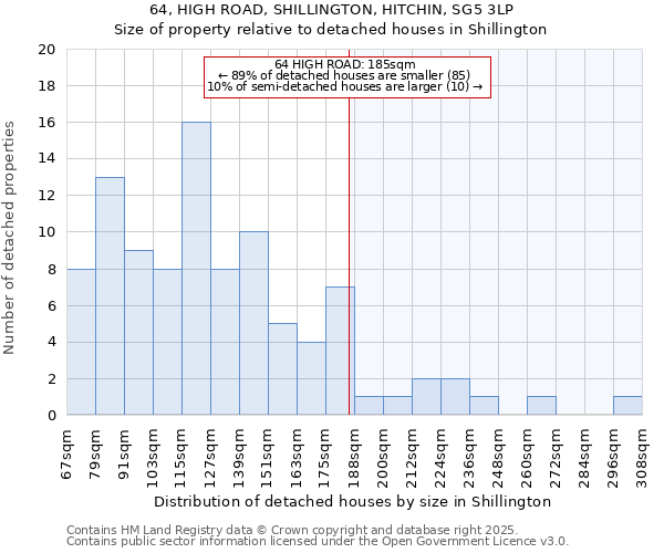 64, HIGH ROAD, SHILLINGTON, HITCHIN, SG5 3LP: Size of property relative to detached houses in Shillington