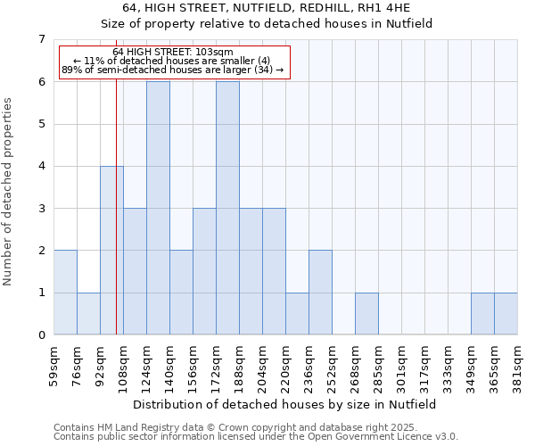 64, HIGH STREET, NUTFIELD, REDHILL, RH1 4HE: Size of property relative to detached houses in Nutfield